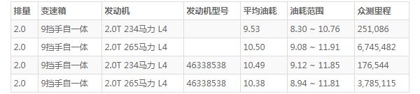 吉普大指挥官这车怎么样 动力强劲配置全面(百公里油耗9.5L)