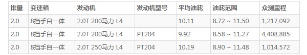 捷豹xel油箱多少升 捷豹xel油箱多大(油箱容量62L)