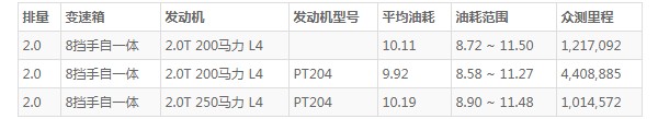 捷豹xel油箱多少升 捷豹xel油箱多大(油箱容量62L)