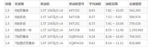 捷途x90油耗实际多少 奇瑞捷途x90油耗多少(百公里油耗8.9L)