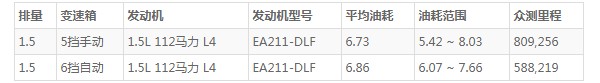 捷达va3油箱多少升 新款捷达va3油箱多少升(油箱容量52.8L)