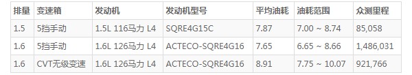 凯翼x3这款车怎么样 动力充沛配色丰富(百公里油耗仅7.8L)