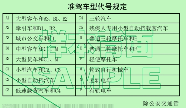 c1科目三80算过吗