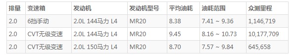 启辰t90油箱多少升 启辰t90油箱容积是多少(油箱容量65L)