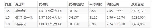 斯威x7油箱多少升 斯威x7油箱多大(油箱容量54L)