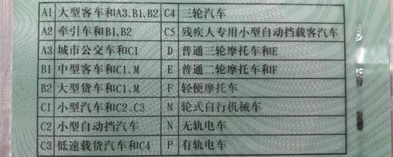 考c1驾照一般需要多久