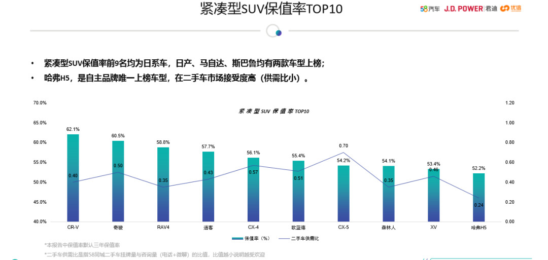 东风本田CR-V连年畅销背后，品质与口碑是最深的护城河