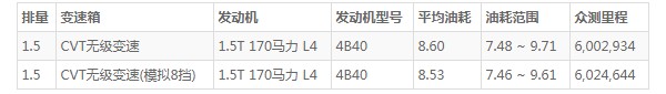 三菱奕歌油耗怎么样 三菱奕歌油耗是多少(百公里油耗8.6L)