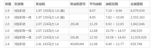 上汽大通g10油箱多少升 大通g10油箱容量多少升(油箱容量75L)