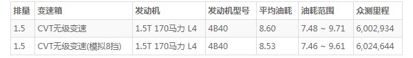 三菱奕歌这款车怎么样 动力充沛配色丰富(百公里油耗仅8.6L)