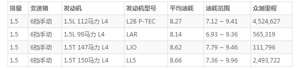 五菱宏光s3油箱多少升 五菱宏光s3油箱多大(油箱容量49L)