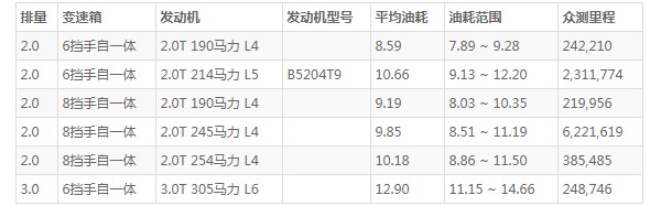 沃尔沃v60油箱容积多少 沃尔沃v60油箱多大(油箱容量67L)