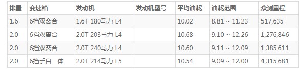 沃尔沃s60油箱多少升 新款沃尔沃s60油箱有多少升(油箱容量68L)