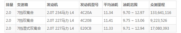 weyvv7油耗怎么样 weyvv7百公里油耗(百公里油耗11.3L)