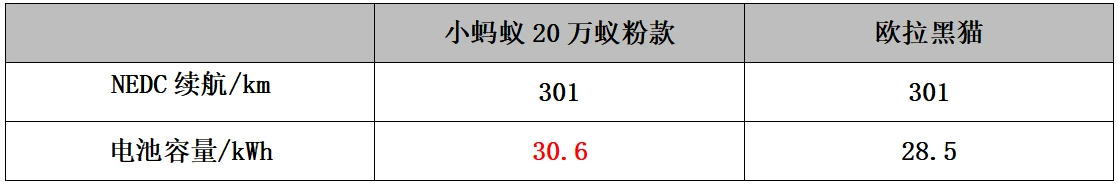 国庆出游便捷是关键，小蚂蚁VS欧拉黑猫尽显小巧灵活优势