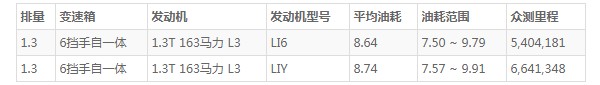 雪佛兰沃兰多这款车怎么样 空间宽敞配置丰富(百公里油耗仅8.6L)