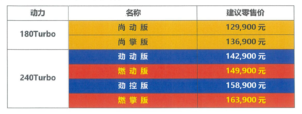 售价12.99万-16.39万 第十一代思域还能继续香吗