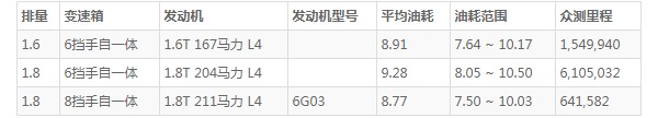 雪铁龙c6这车怎么样 动力强劲空间宽敞(百公里油耗仅8.9L)