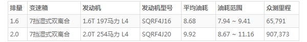 星途揽月这款车怎么样 动力强劲空间宽敞(百公里油耗仅8.6L)