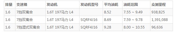 星途tx油耗多少 油耗多少一公里(6毛钱)