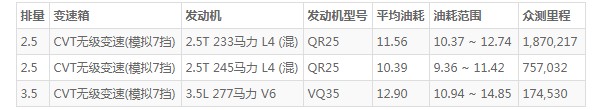 英菲尼迪qx60油箱多大 英菲尼迪qx60的油箱是多少升(油箱容量74L)