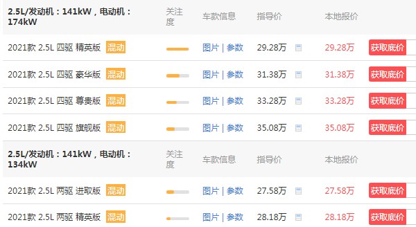 皇冠陆放2021款价格图片 2021款丰田皇冠价格(2021款售价27万)