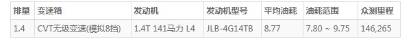 帝豪s油耗多少真实油耗 油耗到底是多少(百公里油耗8.7L)