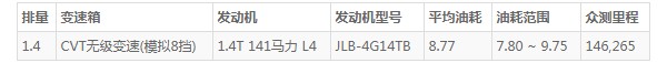 帝豪s油耗多少真实油耗 油耗到底是多少(百公里油耗8.7L)