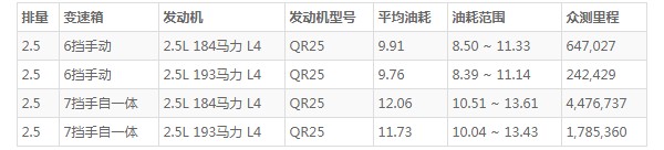 途达的油箱是多少升 途达油箱容积是多少升(油箱容量72L)