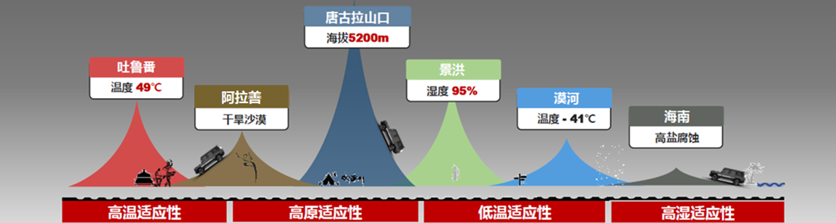 硬核实力再获认可，BJ40荣获2021CACSI细分市场第一