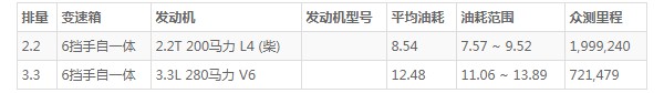 起亚嘉华这车怎么样 空间阔绰动力强劲(百公里油耗仅8.5L)