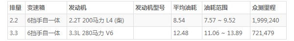 起亚嘉华这车怎么样 空间阔绰动力强劲(百公里油耗仅8.5L)