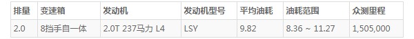 凯迪拉克ct4的油耗是多少 凯迪拉克ct4百公里油耗实测(百公里油耗9.8L)