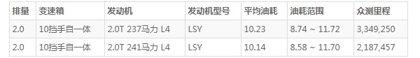 凯迪拉克ct5的油耗是多少 凯迪拉克ct5实际油耗多少(百公里油耗10.2L)