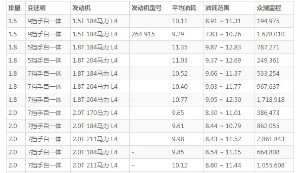 奔驰e级油箱多少升 奔驰e油箱多大(油箱容量66L)