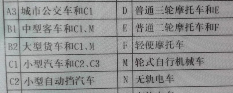 b1b2驾驶证能开什么车