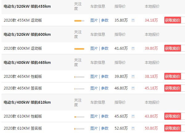 蔚来es6价格 蔚来es6汽车最低价格(2020款仅售34万)