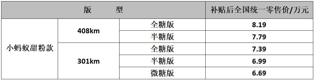 元气生活甜一点，小蚂蚁甜粉款6.69万起，168项升级“加糖”上市