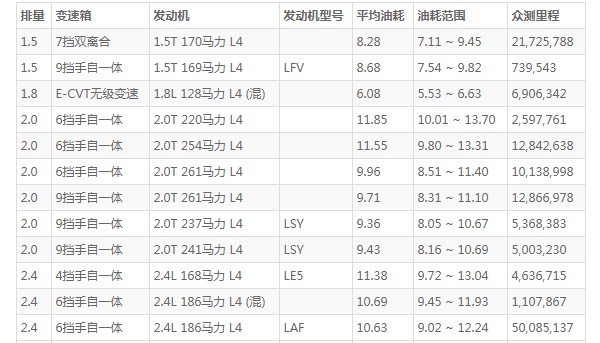 别克君越油箱多少升 别克新君越油箱容积(油箱容量60L)