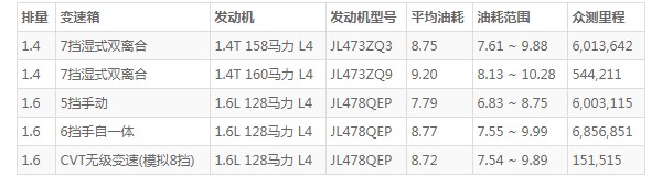 长安cs35plus这款车怎么样 动力充沛配置丰富(百公里油耗8.7L)