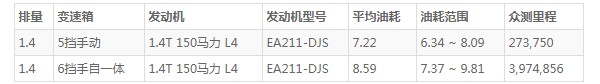 捷达suv新款vs7油耗怎么样 捷达vs7油耗多少(百公里油耗7.2L)