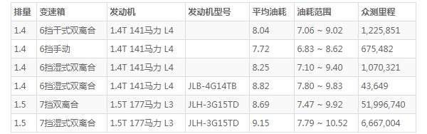 吉利缤越油耗多少 缤越油耗多少钱一公里(一公里5毛钱)