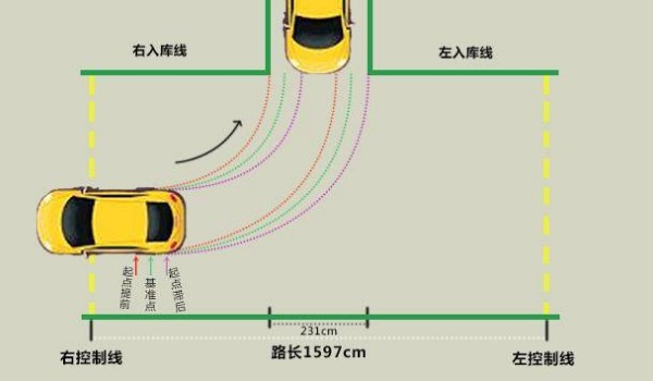 倒车入库技巧图解 6个步骤要掌握(不得超过4分钟)