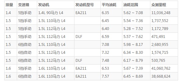 斯柯达昕锐油箱多少升 油箱容量53L(百公里油耗6.3L)