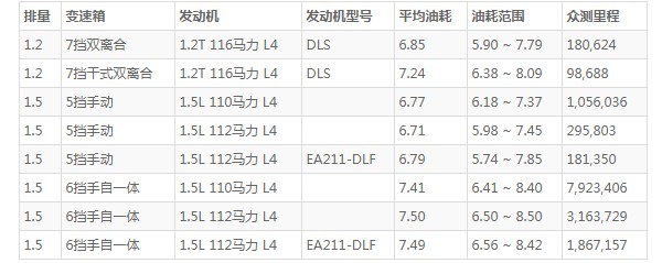 柯米克这车怎么样 动力充沛配置丰富(百公里油耗6.7L)