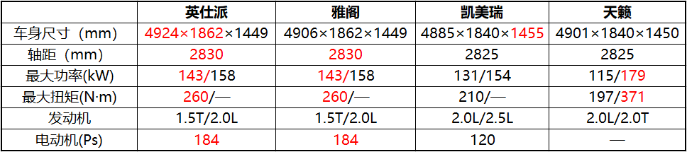 上市首月销量过万，东风Honda英仕派“宝藏之车”终发光