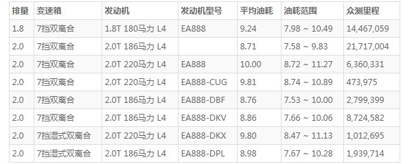 柯迪亚克油耗实际多少 百公里油耗8.7L(油耗一公里6毛钱)