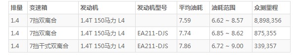 柯珞克油箱多少升 油箱容量51L(百公里油耗7.5L)