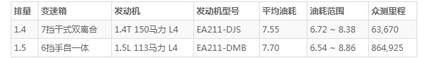 探影这款车怎么样 配置丰富动力充沛(百公里油耗7.5L)