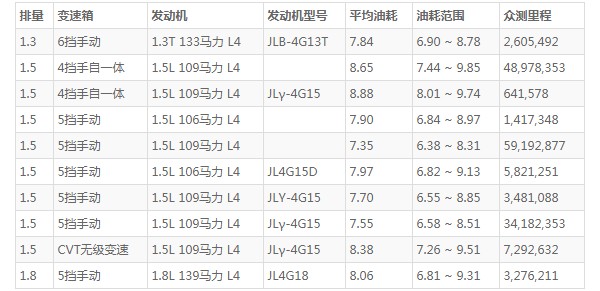 吉利远景这车怎么样 空间宽敞配置丰富(百公里油耗8.6L)